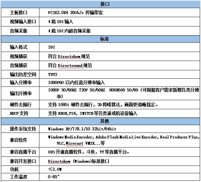 T300S4高清4路SDI采集卡參數(shù)